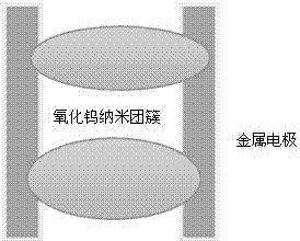 A method of assembling nanoelectronic devices