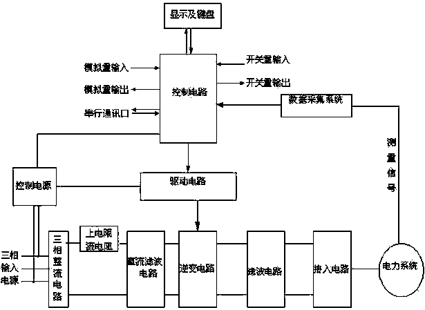 Intelligent power distribution network neutral point grounding active full-compensation control system