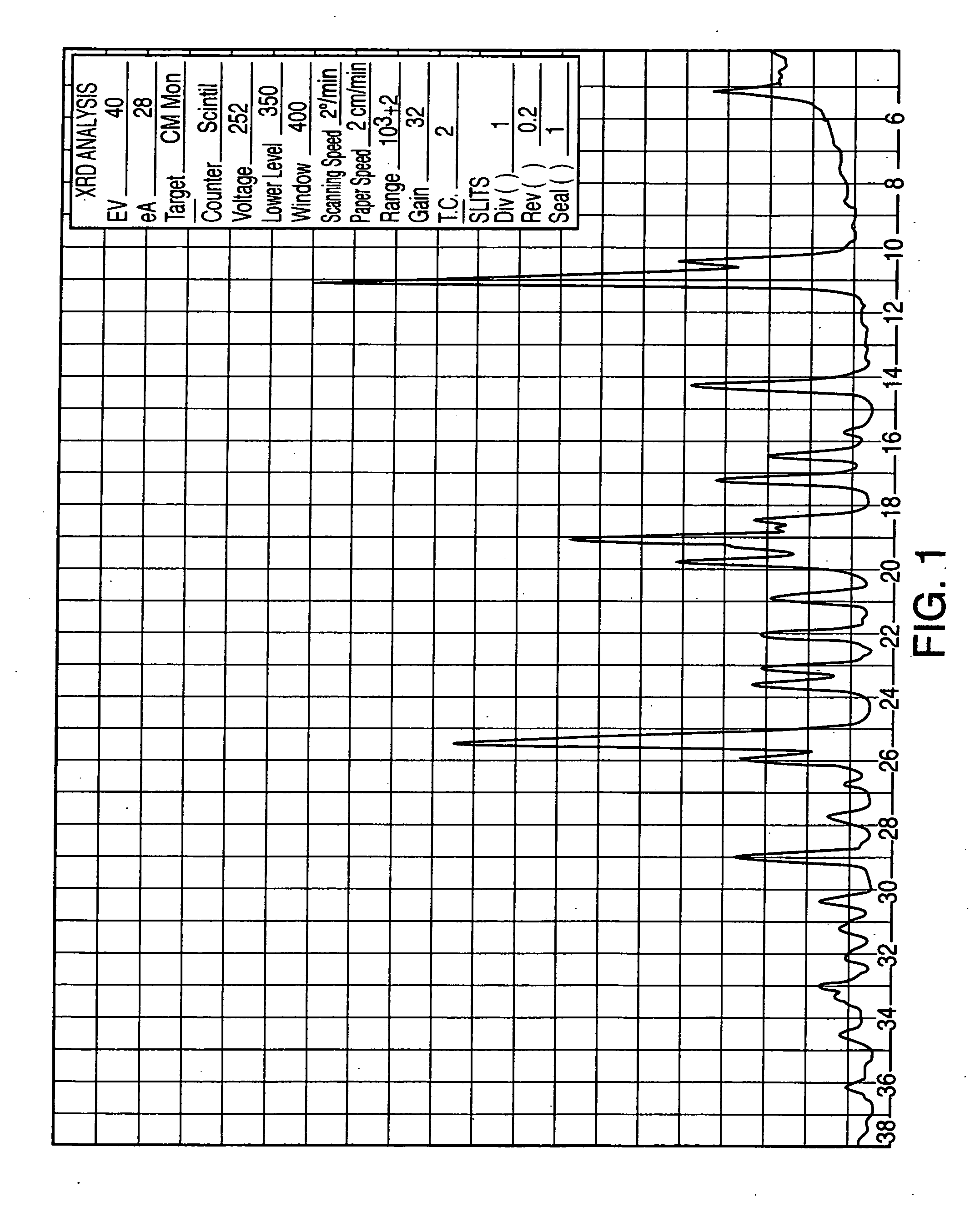 Sertraline hydrochloride polymorphs