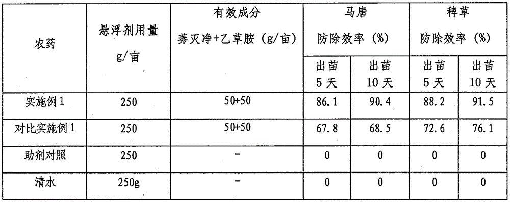 Weeding composition containing ametryn and acetochlor