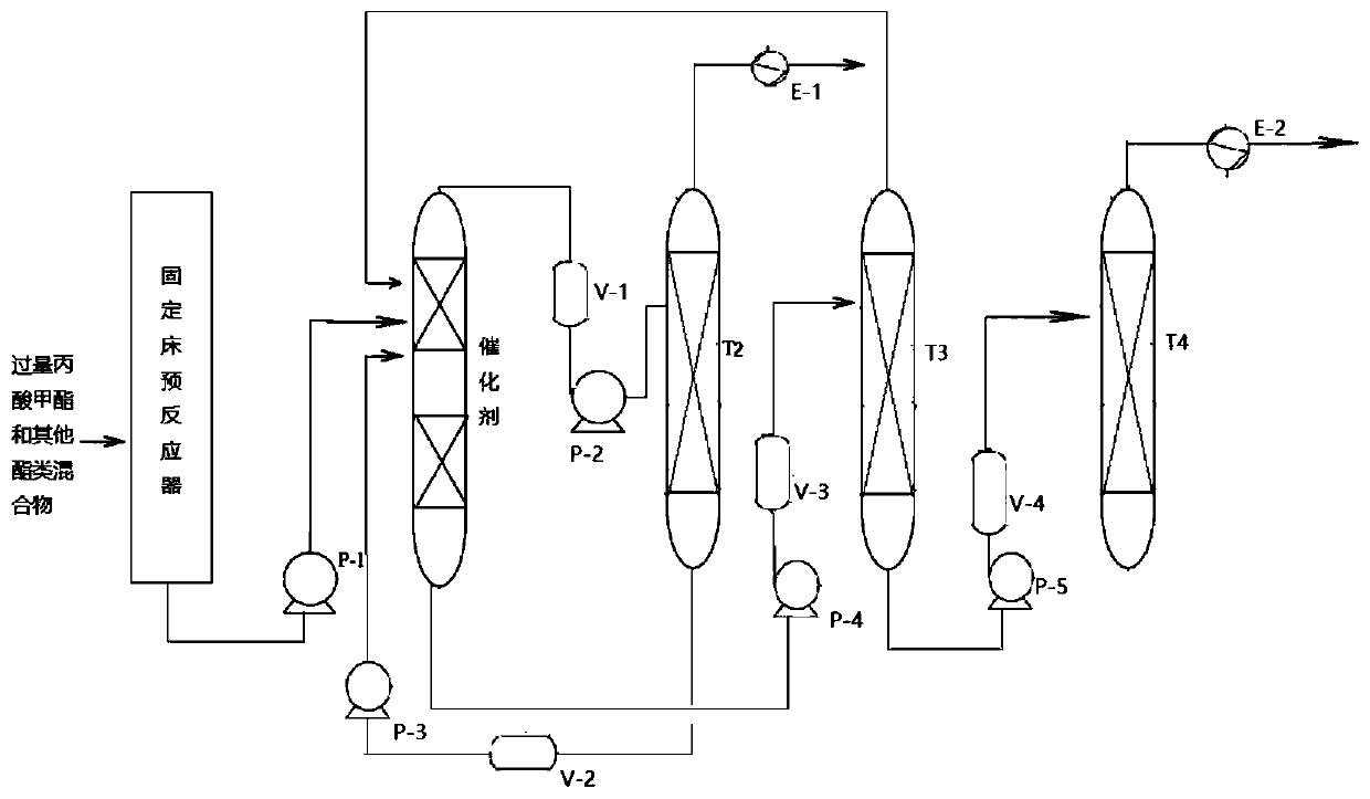 Heterogeneous catalytic distillation process for preparing propionate by ester exchange