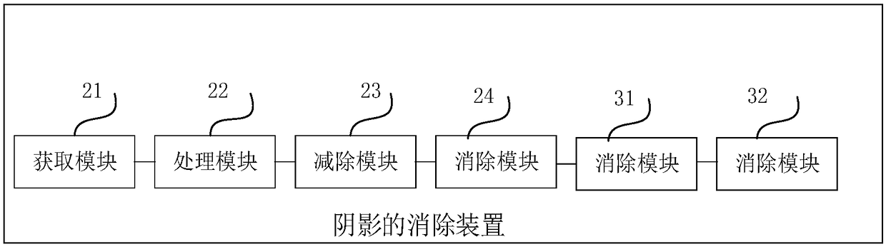 Shadow elimination method and device and storage medium