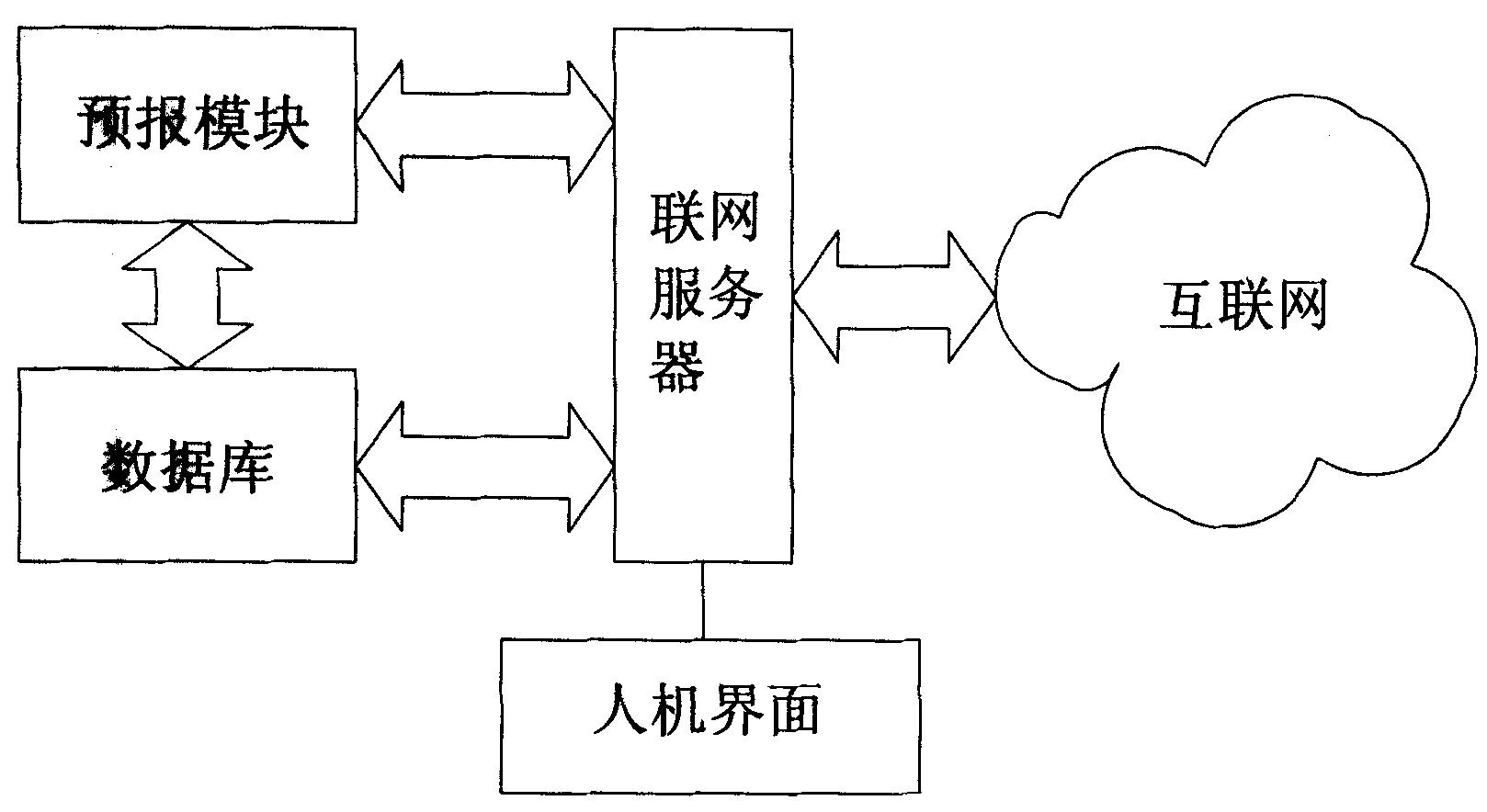 Computer sun activity prediction system