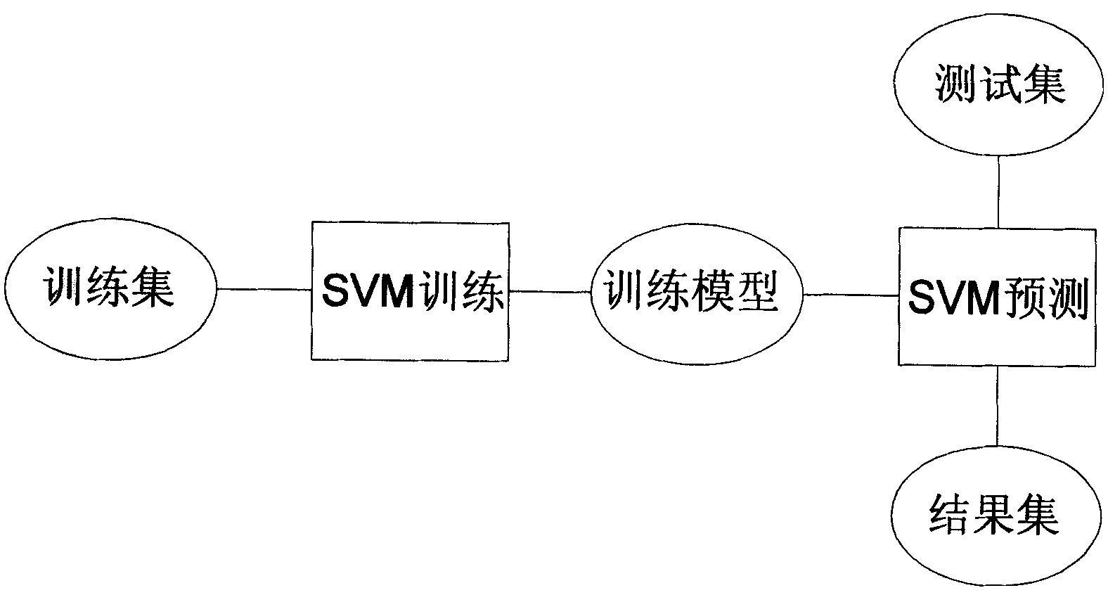 Computer sun activity prediction system