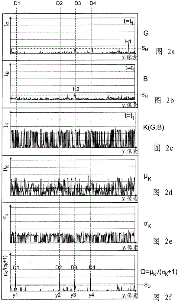 Contamination check of the window of the measuring device