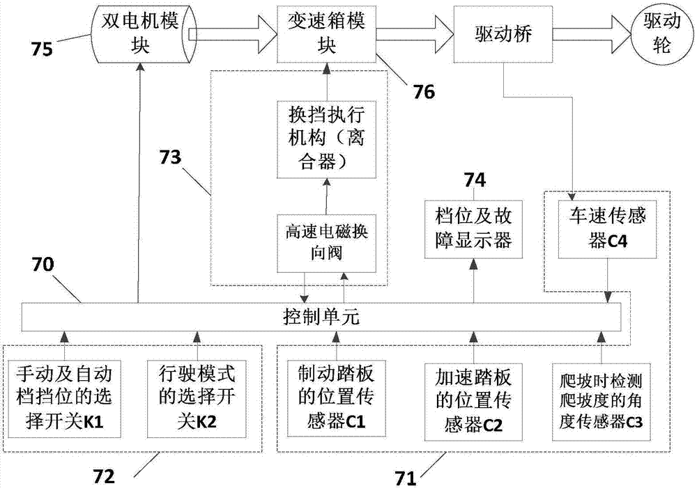 Pure electric vehicle dual-motor automatic transmission control system and control method thereof