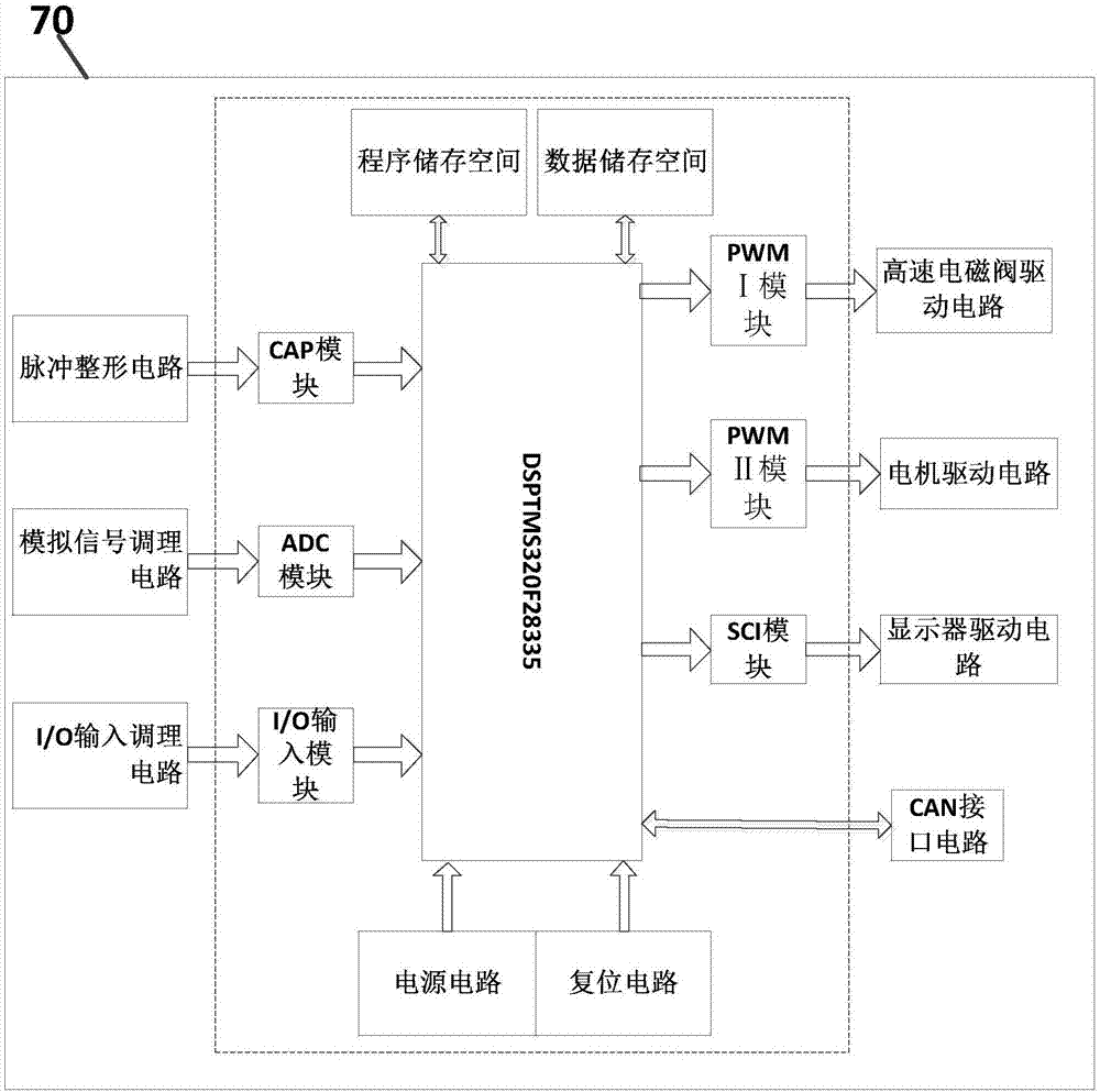 Pure electric vehicle dual-motor automatic transmission control system and control method thereof