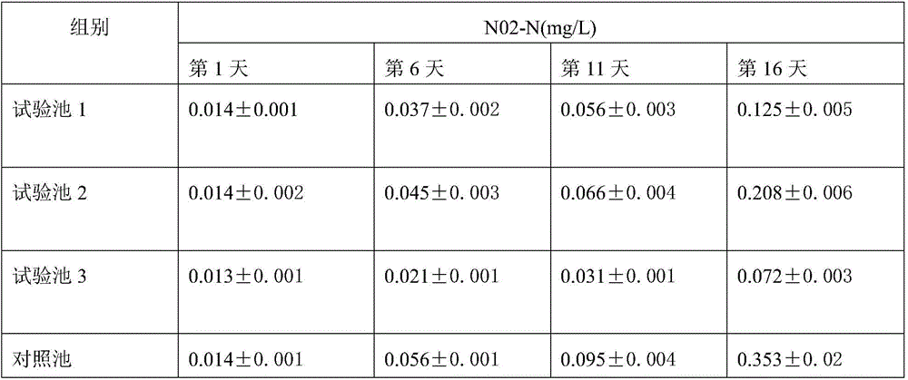 Microorganism regulating method for penaeus japonicus larva growing