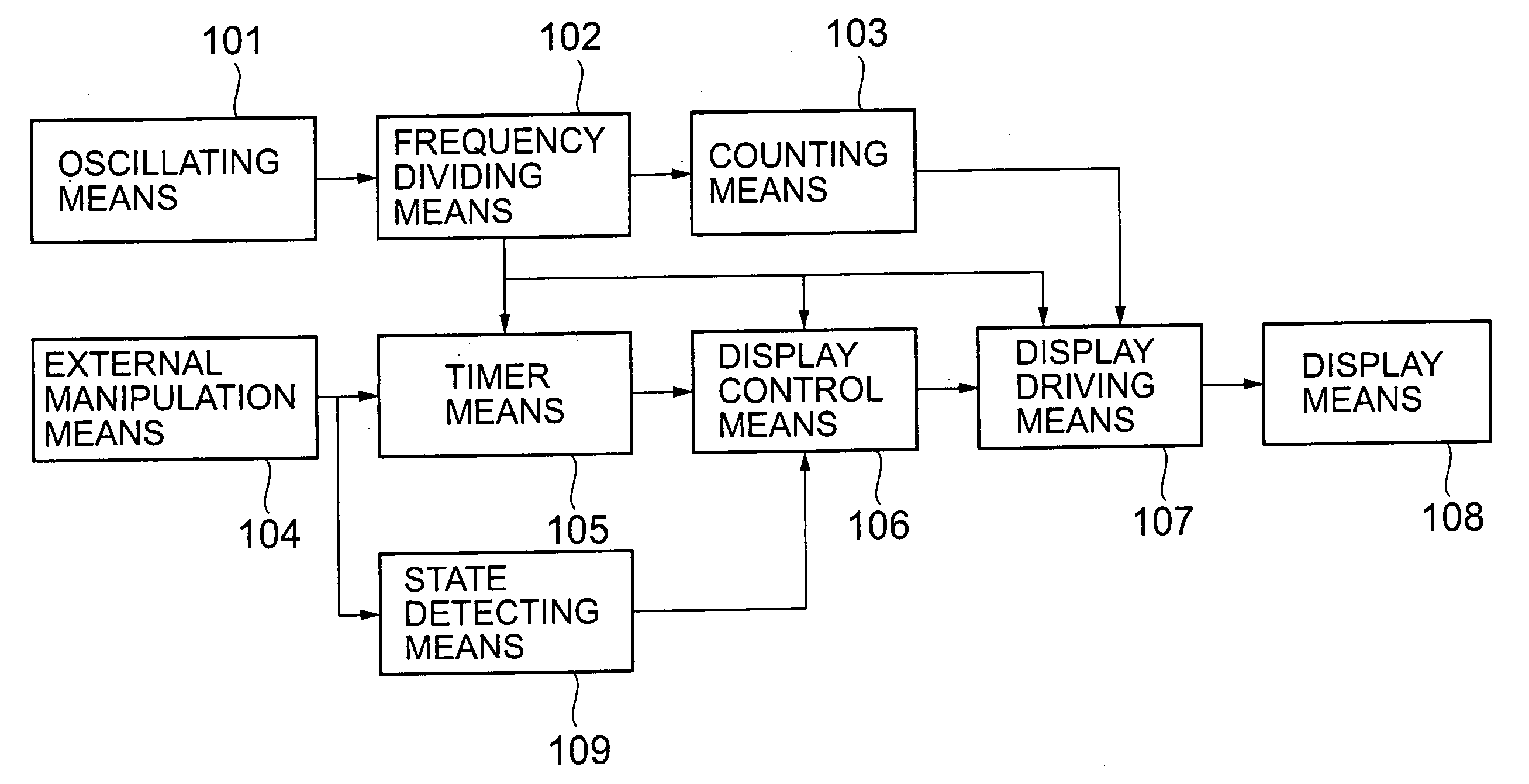 Portable electronic apparatus