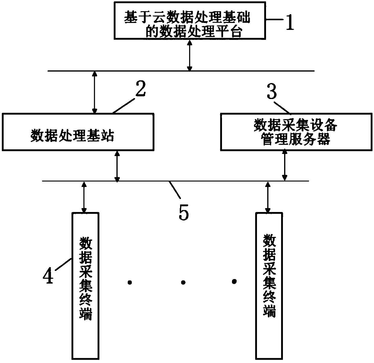 Marine environment monitoring data management system