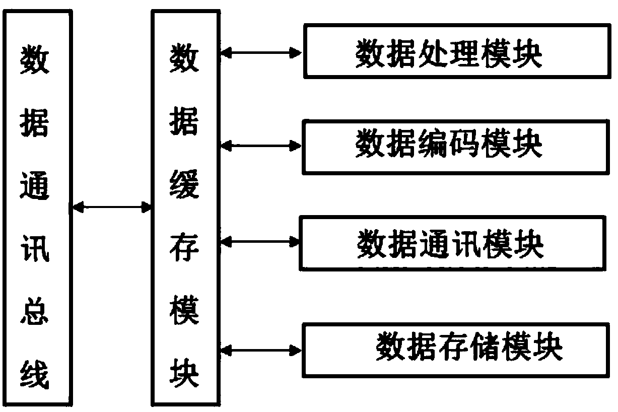 Marine environment monitoring data management system