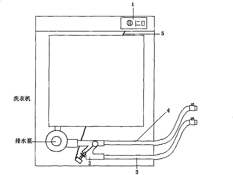 Water-saving device for automatic separation of clean water and dirty water of washing machine and operating method thereof