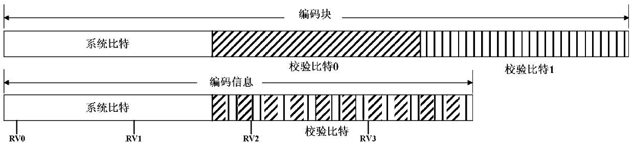 Method and terminal for adjusting HARQ buffer memory amounts