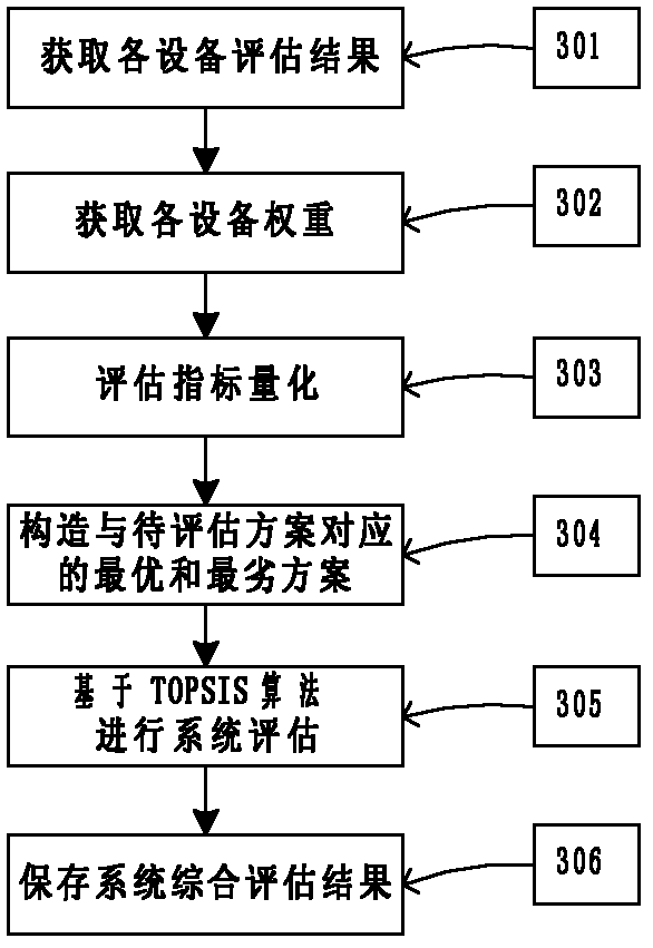 Spectrum data evaluation method for same-vehicle multi-machine communication system