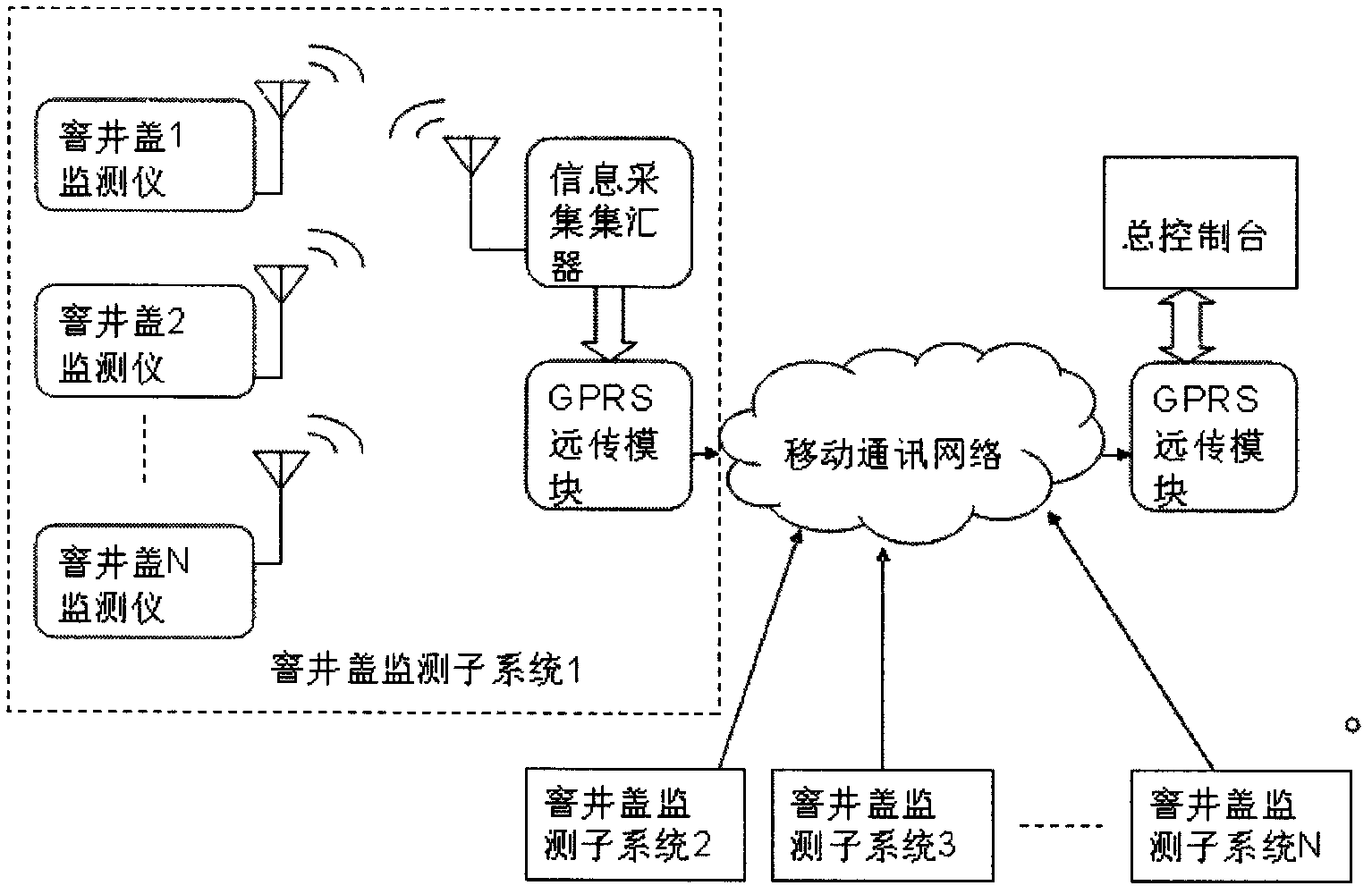 System for monitoring real-time status of damage, upwarp and theft of pit well cover