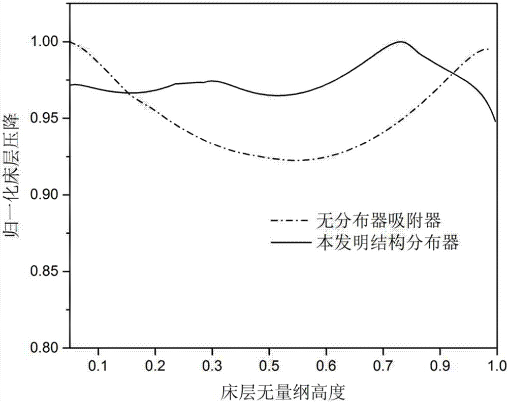 Vertical radial-flow adsorber