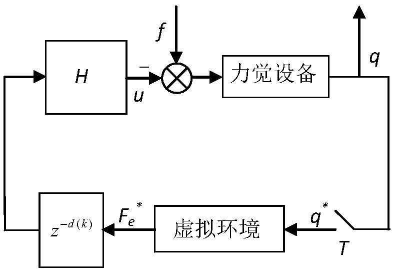 Observer-based stability analysis method for time-delay haptic interface system