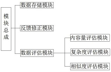 Work platform task workload prediction method based on feedback correction