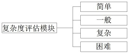 Work platform task workload prediction method based on feedback correction