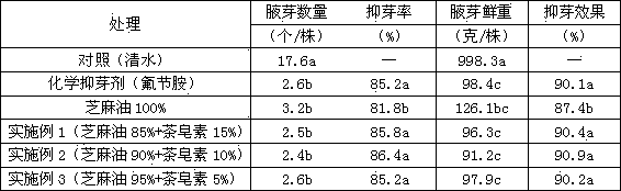 Plant source inhibitor for flue-cured tobacco axillary buds