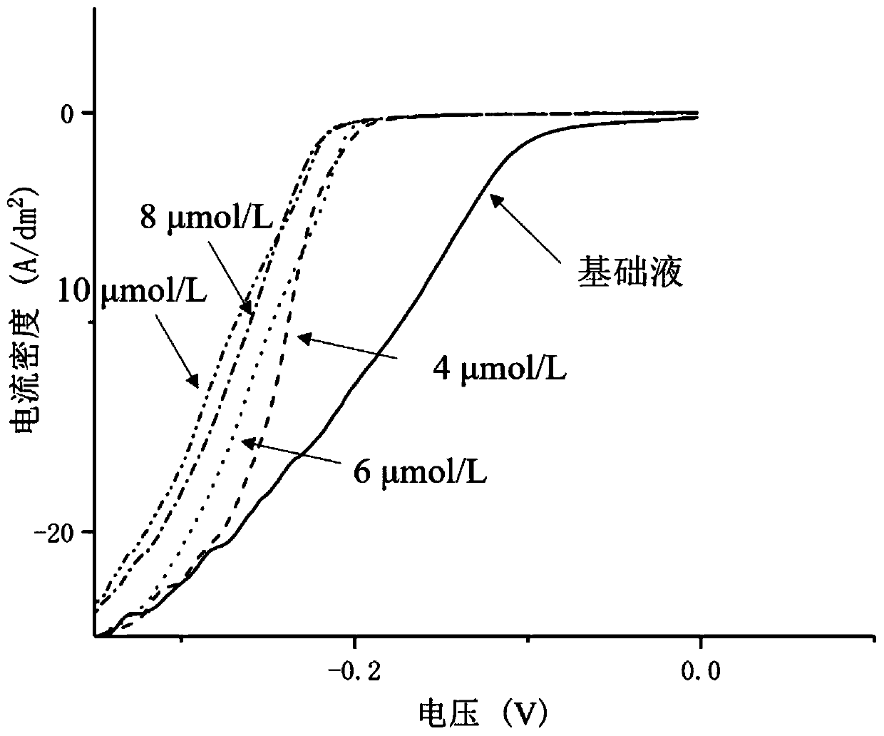 Quinacridone quaternary ammonium salt compound and preparation method and application thereof