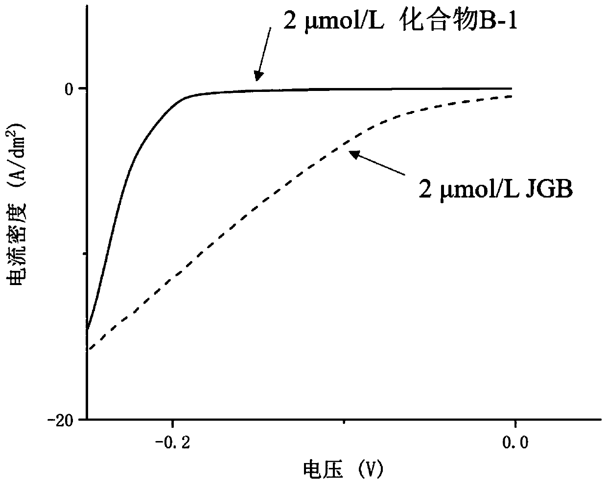 Quinacridone quaternary ammonium salt compound and preparation method and application thereof