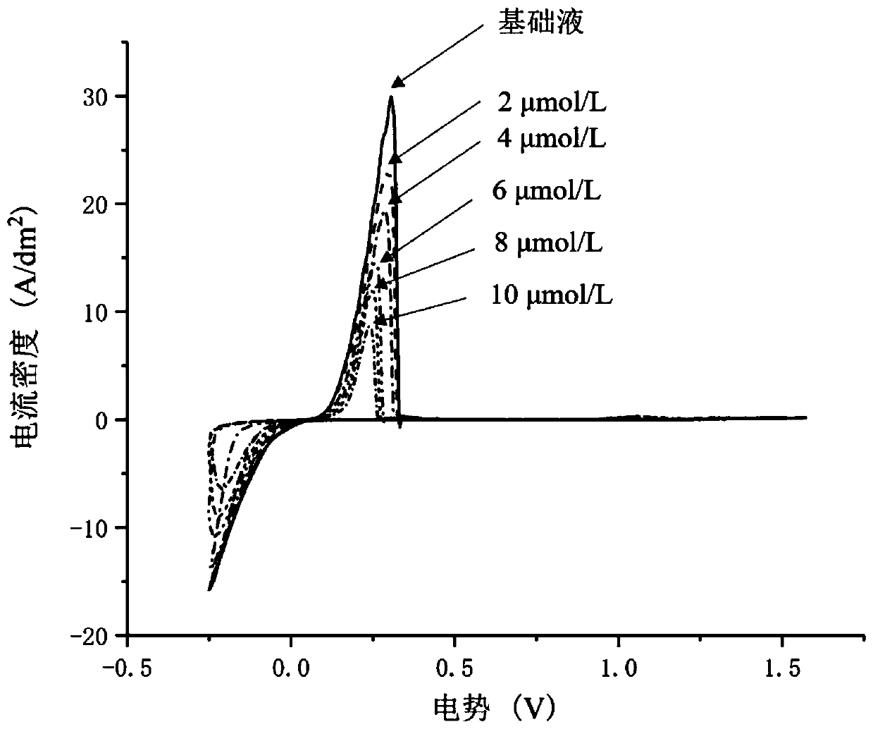 Quinacridone quaternary ammonium salt compound and preparation method and application thereof