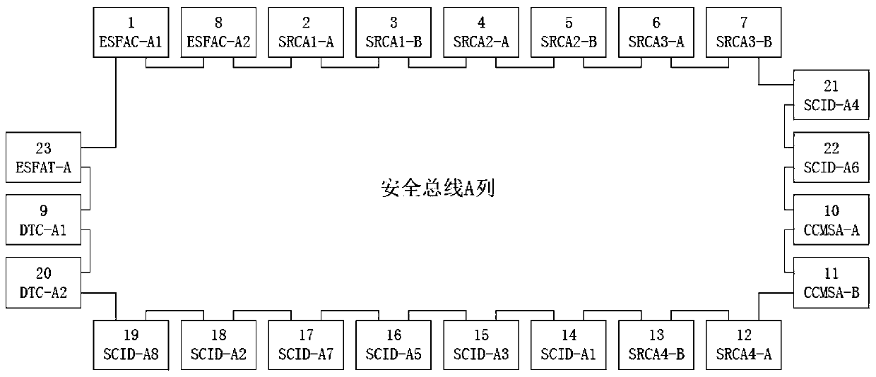 Nuclear power unit safety level DCS network structure