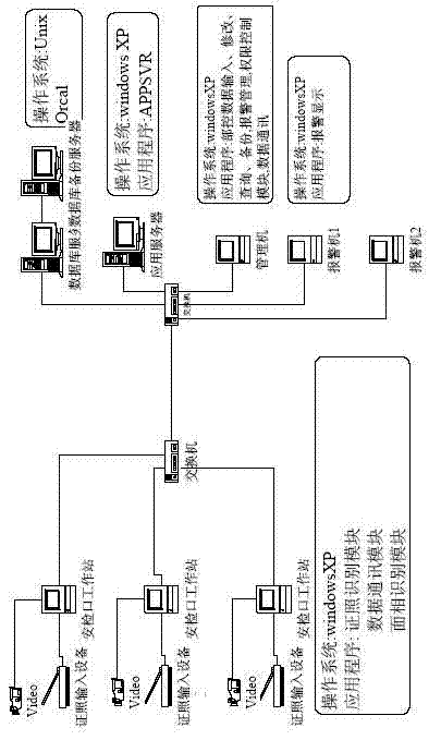 Airport security management system