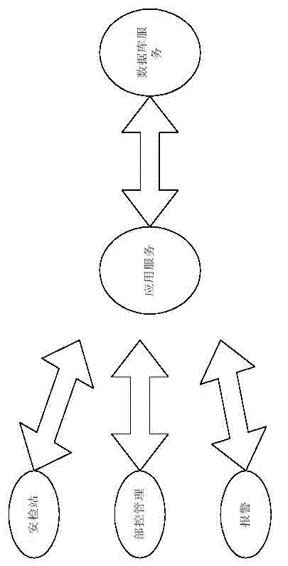 Airport security management system