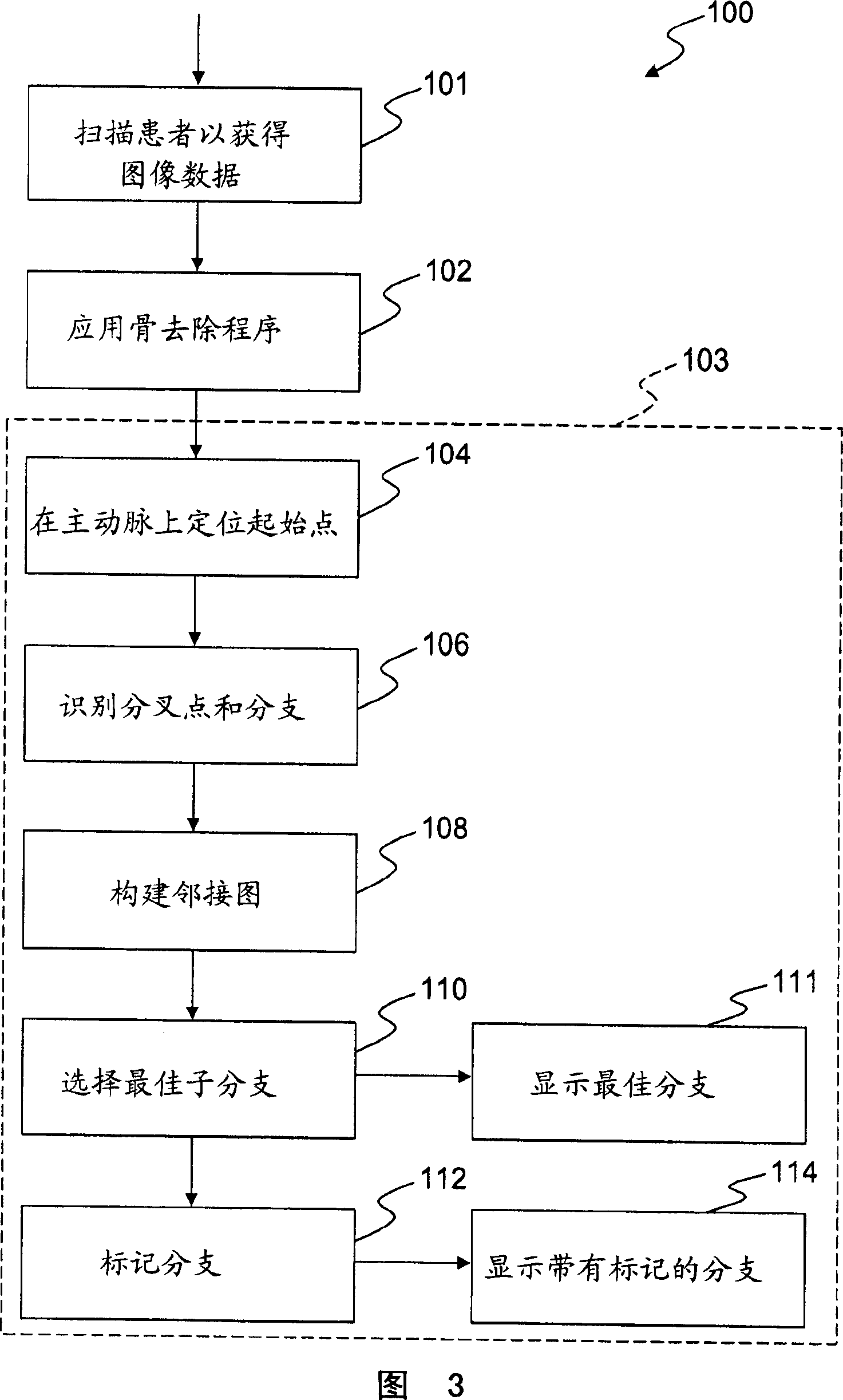 Methods and apparatus for selecting and/or labeling vessel branches