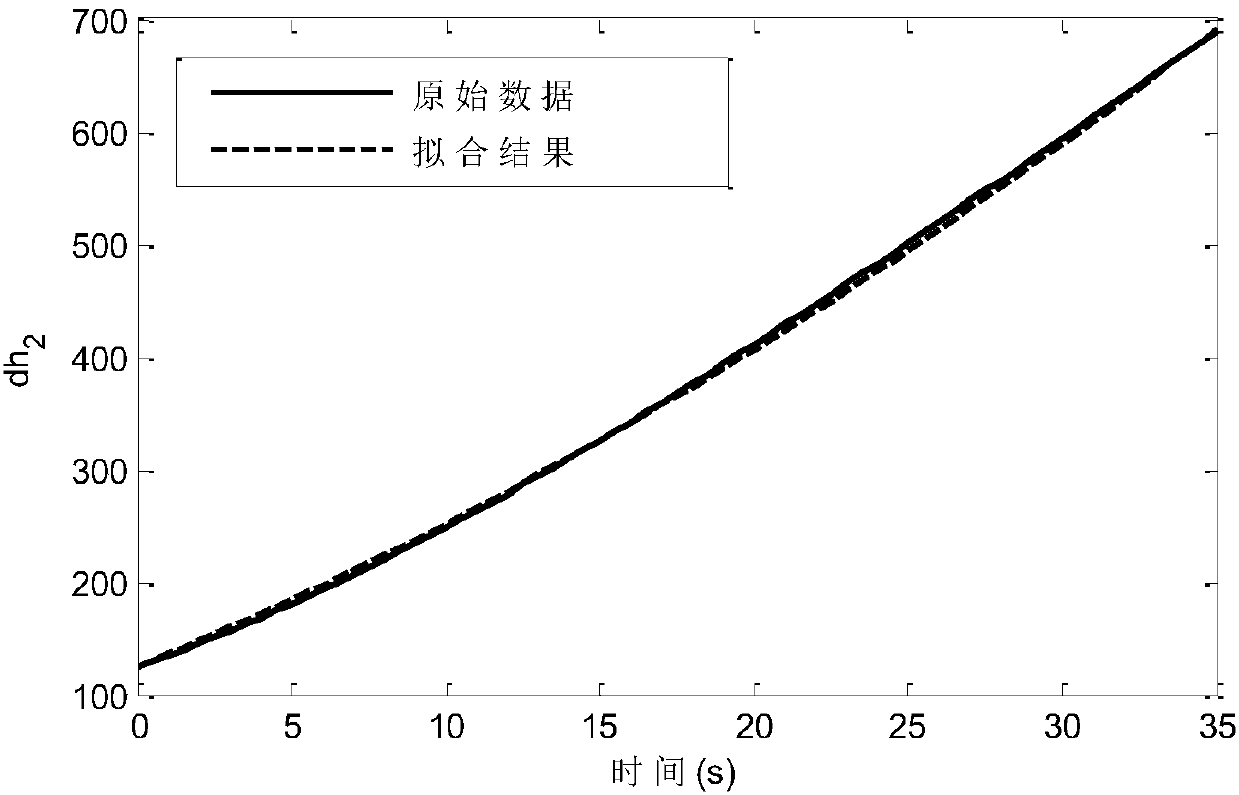 Analysis guidance method of standard control miss amount in terminal guidance section