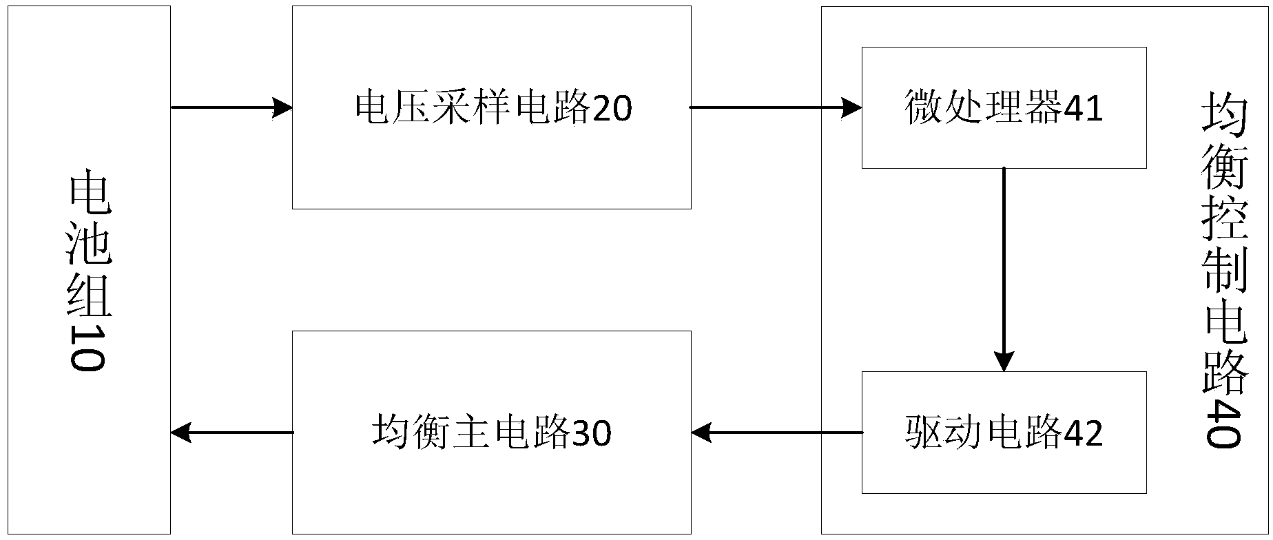 Battery pack balancing control system and control method on basis of dynamic balance point