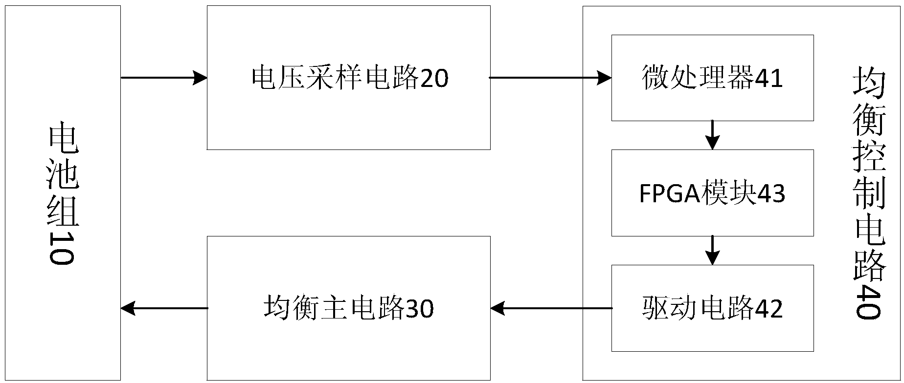 Battery pack balancing control system and control method on basis of dynamic balance point