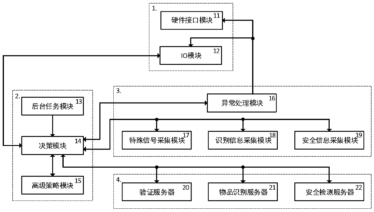 An intelligent item interaction system and method applied to the entrance of private space