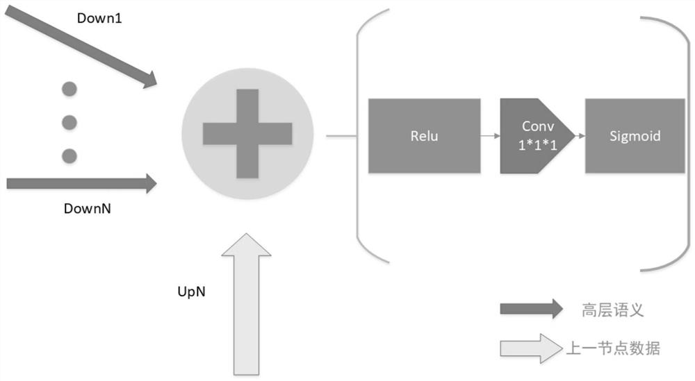 Tooth CT image segmentation method based on 3D multi-feature fusion