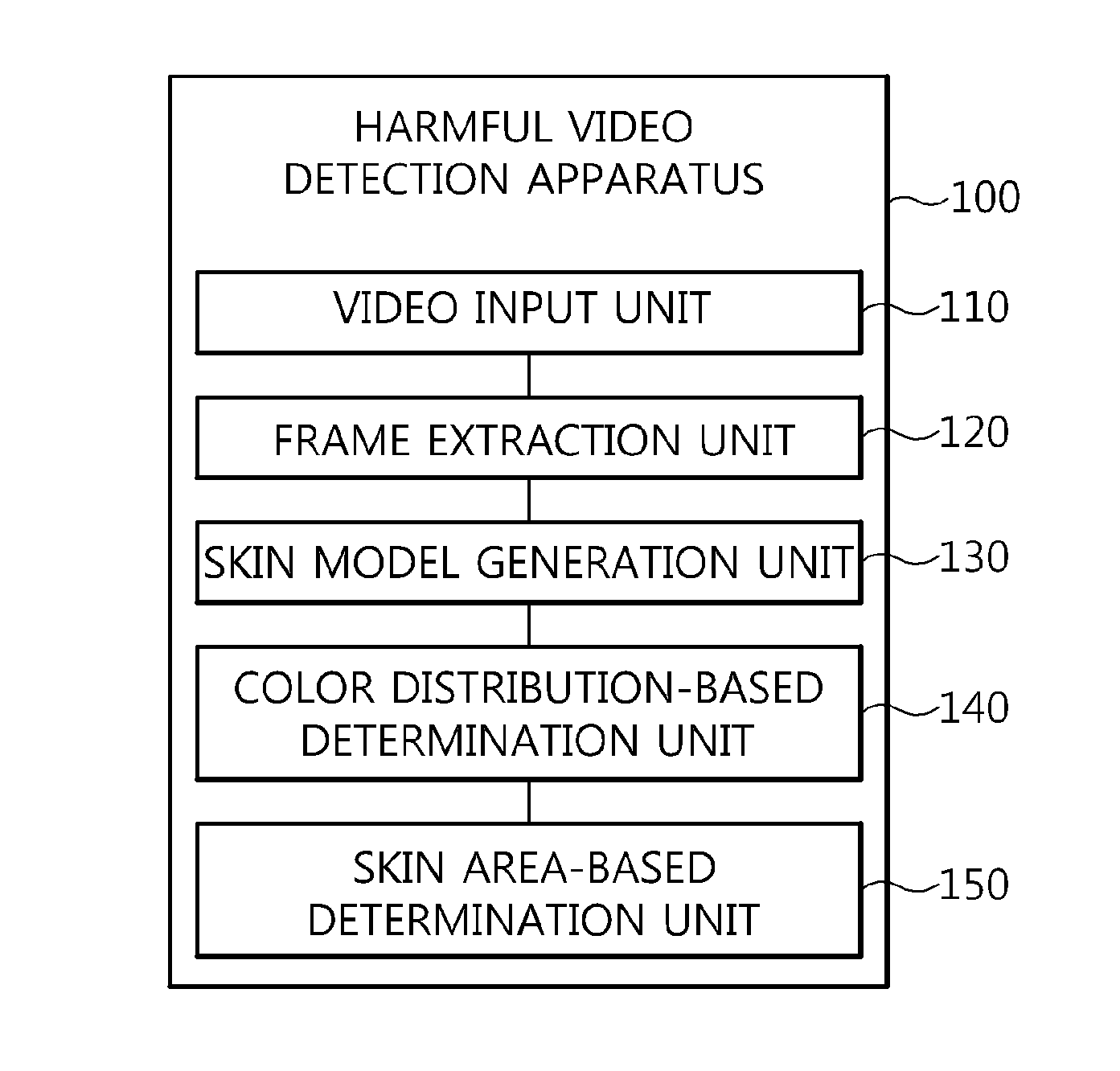 Apparatus and method for detecting harmful videos