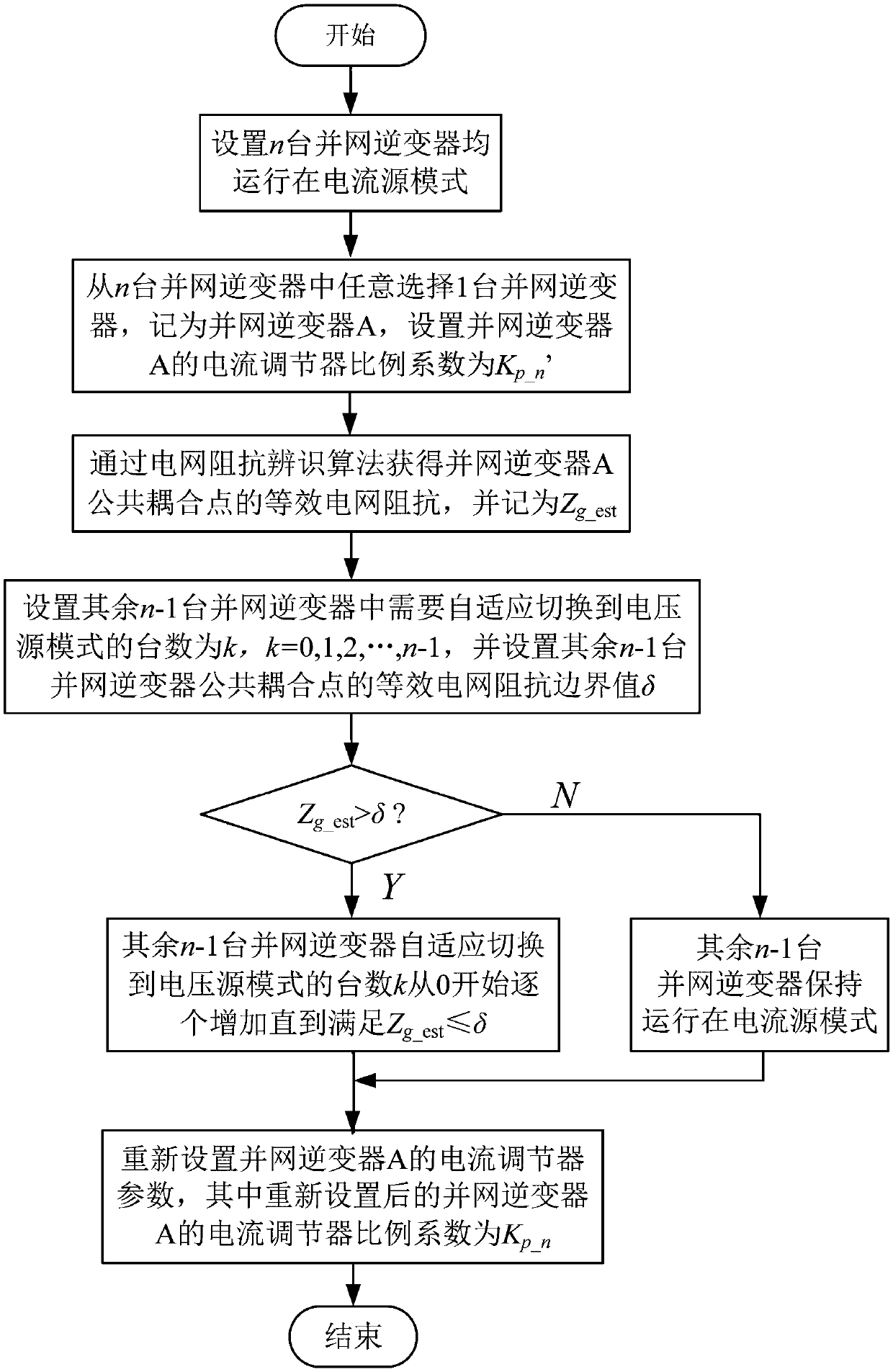 Adaptive control method for parameters of multi-inverter system based on mode switching under weak network