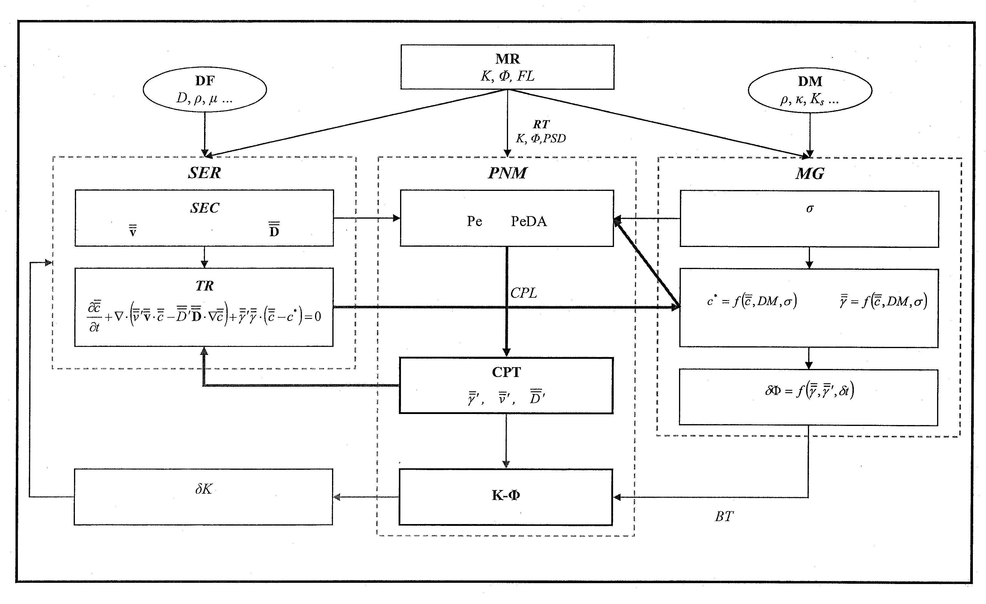 Method of optimizing the injection of a reactive fluid into a porous medium