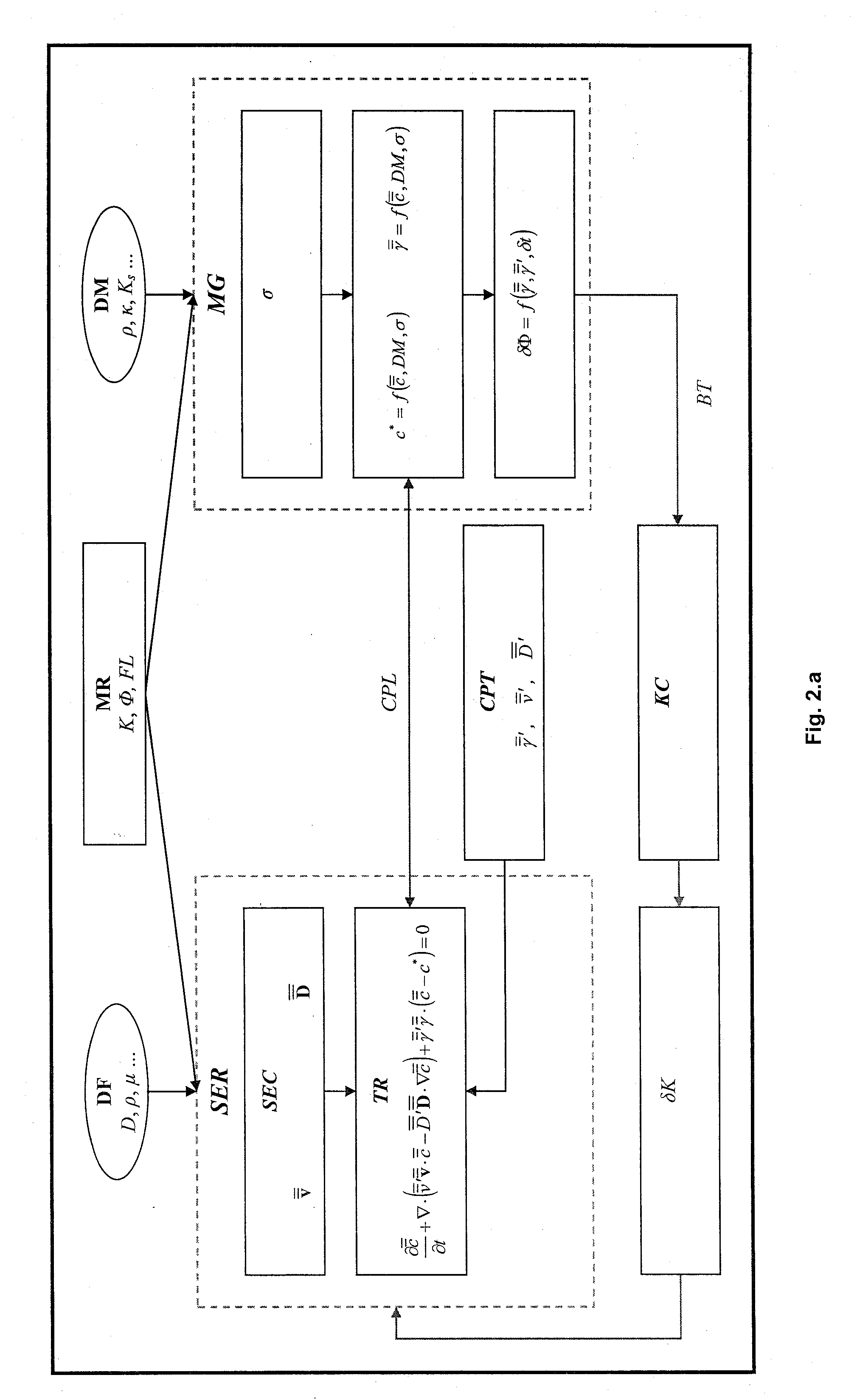 Method of optimizing the injection of a reactive fluid into a porous medium