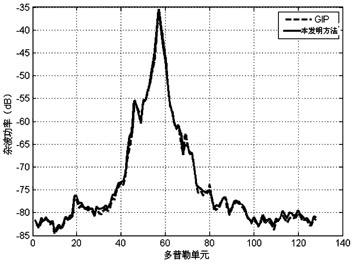 Nonuniform Clutter Suppression Method Based on Mahalanobis Distance Reweighting