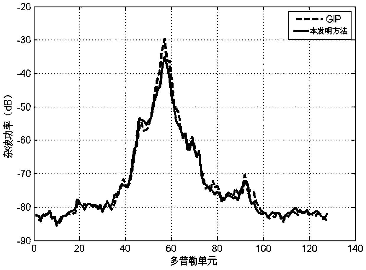 Nonuniform Clutter Suppression Method Based on Mahalanobis Distance Reweighting