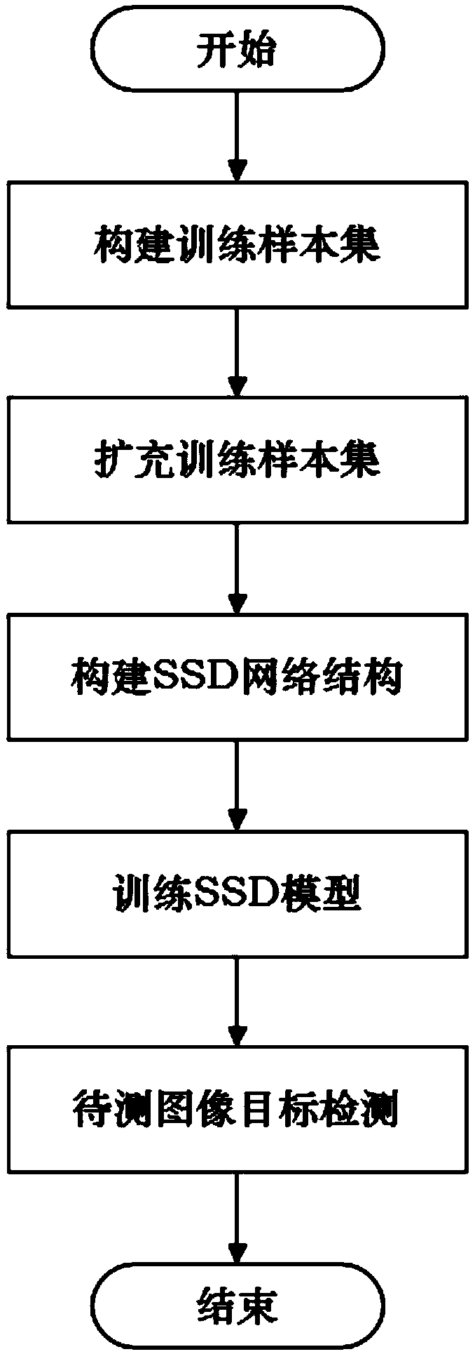 SAR image iron tower target detection method based on deep learning