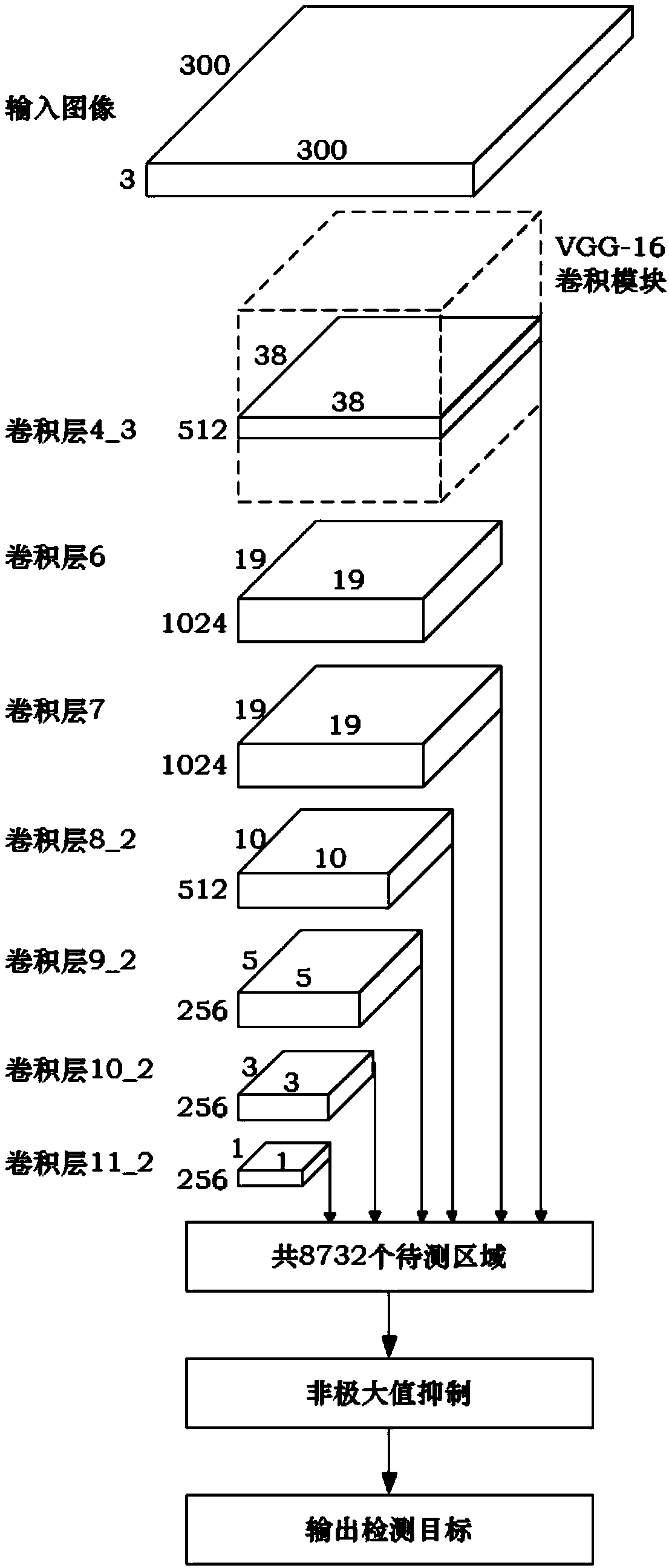 SAR image iron tower target detection method based on deep learning