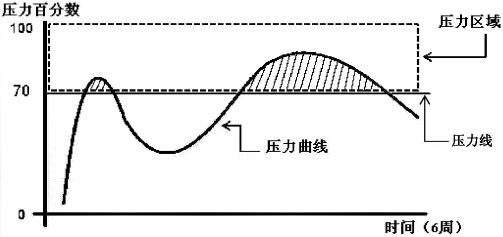 Capacity alarm method and system of cloud management platform, storage and electronic equipment