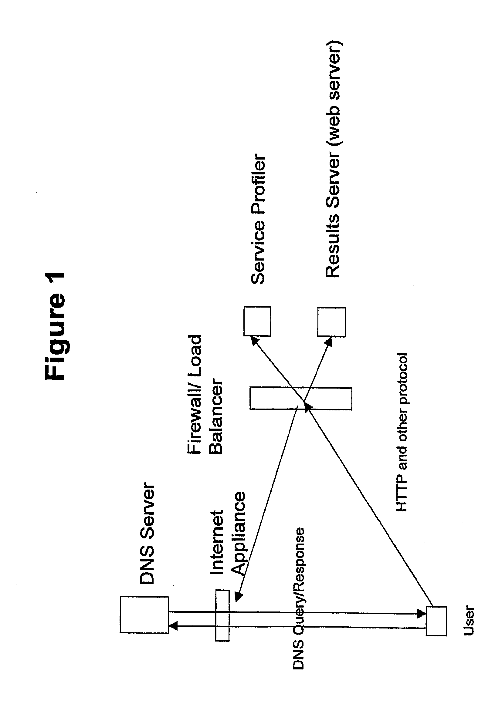 Systems and Methods for Discerning and Controlling Communication Traffic