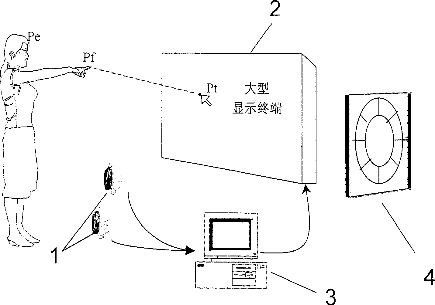 System and method of contactless position input by hand and eye relation guiding