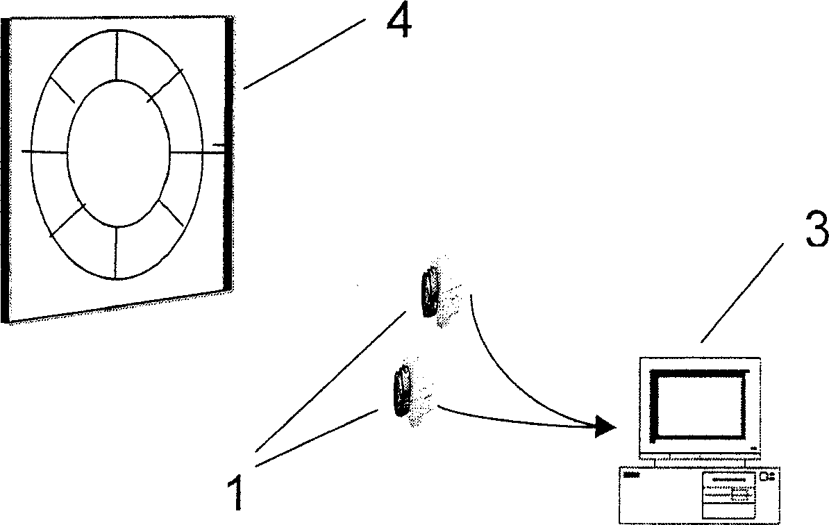 System and method of contactless position input by hand and eye relation guiding