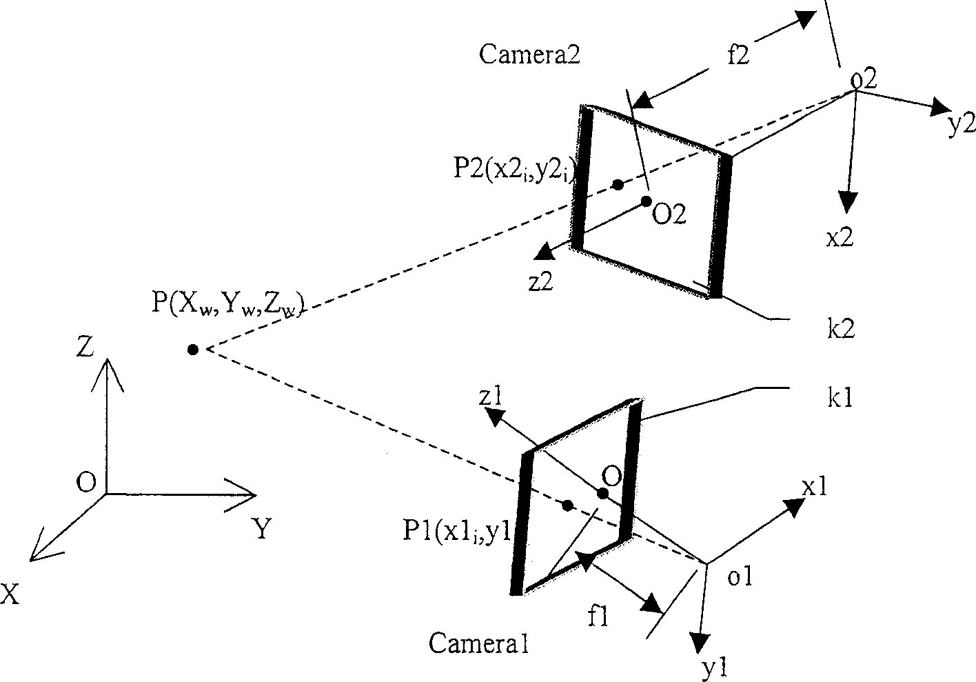 System and method of contactless position input by hand and eye relation guiding