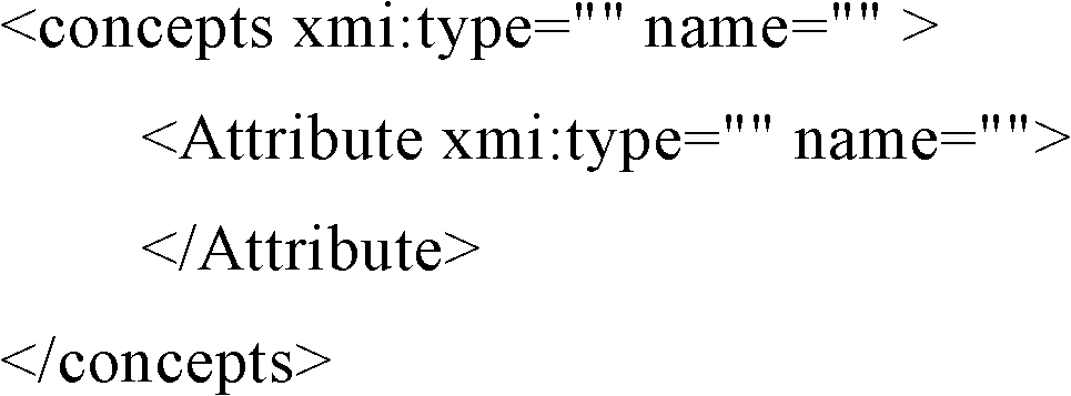 Ontology-based visual concept modeling method